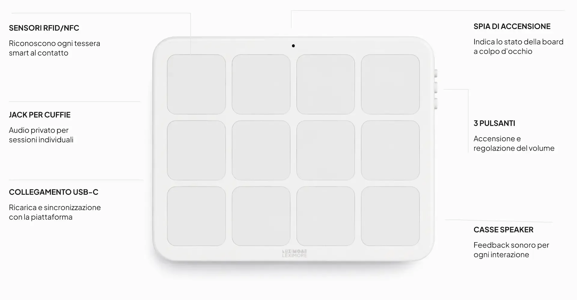 Leximore Board — vista frontale con dettagli tecnici